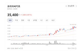 글로벌 톱 티어 기업과 협업...코리아써키트 경쟁력 강화 전략 - 뉴스 썸네일 이미지