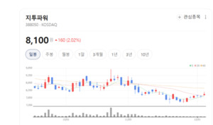 태양광 발전 안전 기술 혁신... 지투파워 AI 시스템 세계적 인정 - 뉴스 썸네일 이미지