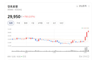 당뇨성 족부궤양·퇴행성 관절염 공략...안트로젠 파이프라인 '풀가동' - 뉴스 썸네일 이미지