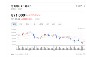 한화에어로스페이스, 천검-L 개발로 보병 직접 운용 시대 연다 - 뉴스 썸네일 이미지