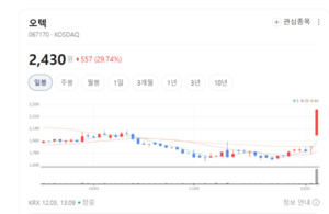 특수차·공조·빌딩 솔루션까지...오텍 사업 확장 속도↑ - 뉴스 썸네일 이미지