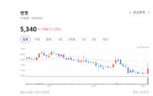 AI 반도체 패키징의 승부수...엔젯ㆍ제이더블유엠티, 유리기판 기술 동맹 - 뉴스 썸네일 이미지