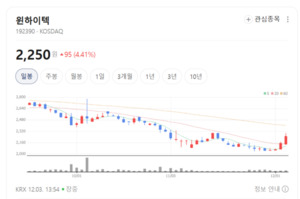 일체형·탈형·장스팬... 윈하이텍, 건설 구조물 핵심 부품 공급 강화 - 뉴스 썸네일 이미지