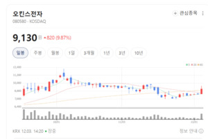 오킨스전자, 고밀도 미세 Pitch 반도체 테스트 장비 개발 박차 - 뉴스 썸네일 이미지