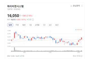 IT·자동화·자율주행 장비 생산 확대... 하이비젼시스템 성장 모멘텀 확... - 뉴스 썸네일 이미지