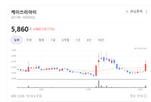 AR·VR·MR 경험 산업화... 케이쓰리아이 기술 경쟁력 부각 - 뉴스 썸네일 이미지