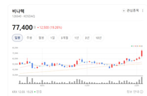 데이터센터 투자 확대... 비나텍 슈퍼캐퍼시터 수혜 기대 - 뉴스 썸네일 이미지