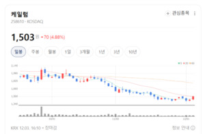 케일럼, 지열·LNG 설비로 에너지 시장 공략...미래 성장 동력 확보 - 뉴스 썸네일 이미지
