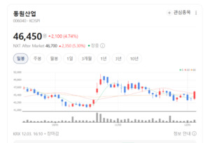 건강·ESG 강조한 동원산업, 프리미엄 HMR로 경쟁력 강화 - 뉴스 썸네일 이미지