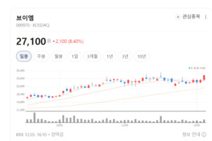 브이엠, 반도체 전공정 장비 기술력으로 시장 경쟁력 강화 - 뉴스 썸네일 이미지
