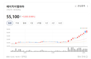 에이치이엠파마, PMAS 기반 마이크로바이옴 기술로 글로벌 시장 공략 - 뉴스 썸네일 이미지