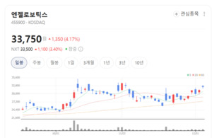 엔비디아·삼성까지... 엔젤로보틱스, K-휴머노이드 핵심 축으로 떠올랐... - 뉴스 썸네일 이미지