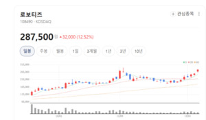 로보티즈, 피지컬 AI로 재도약... AI 로봇 플랫폼 기업 변신 가속 - 뉴스 썸네일 이미지