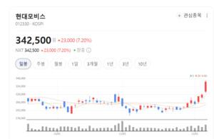 완성차도 놀랐다... 180도 고열 견디는 모터 필름, 현대모비스가 만들었... - 뉴스 썸네일 이미지
