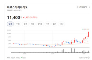 190억 CB에 투자자 대거 합류... 파로스아이바이오 왜 주목 받나 - 뉴스 썸네일 이미지