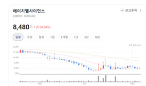 건기식 기업에서 바이오 플랫폼 기업으로... 에이치엘사이언스의 대변신 - 뉴스 썸네일 이미지