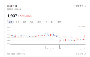 옵티코어, 국내 넘어 해외까지...초고속 광통신 시장 정조준 - 뉴스 썸네일 이미지