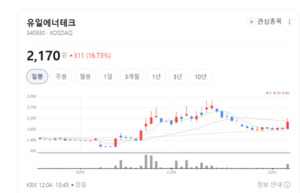 전기차·ESS 수요 폭증...유일에너테크, 배터리 장비 시장 판도 흔든다 - 뉴스 썸네일 이미지