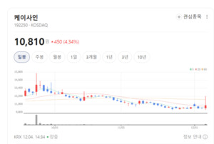 샌즈랩까지 품은 보안 생태계...케이사인 기술 확장 주목 - 뉴스 썸네일 이미지
