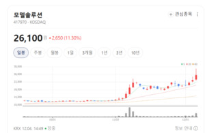 모델솔루션, CM 버리고 TSB로... 의료·로봇·AR까지 확장 - 뉴스 썸네일 이미지