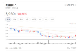 자율주행 카메라 핵심 부품 국산화...픽셀플러스 주목받는 이유 - 뉴스 썸네일 이미지