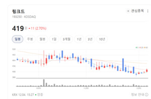 링크드, 게임·VR·캐릭터 사업까지 확장... 멀티 플랫폼 기업 변신 가속 - 뉴스 썸네일 이미지