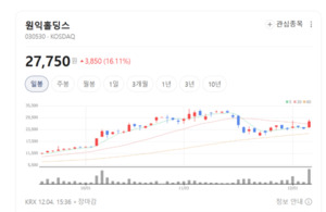 M&A 드라이브 건 원익홀딩스, 신사업 확장 속도... 기업가치 재평가 기대 - 뉴스 썸네일 이미지