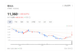 수십 건 특허 무장한 위너스, 스마트배선기구 시장서 존재감 확대 - 뉴스 썸네일 이미지