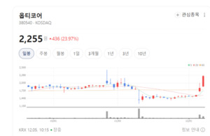 옵티코어에 쏠리는 눈... 지상-위성 통합망 시대의 수혜주 되나 - 뉴스 썸네일 이미지