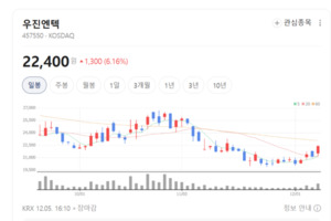 국내 발전소 고령화 본격화...우진엔텍 정비 수요 급증 전망 - 뉴스 썸네일 이미지