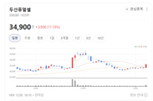 신재생 의무화 수혜... 두산퓨얼셀 재평가 바람 - 뉴스 썸네일 이미지