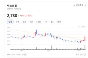 국산화 바람 타는 로봇·드론 시장...넥스트칩이 먼저 움직였다 - 뉴스 썸네일 이미지