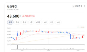 만호제강, 와이어로프 기술집약 기업의 변신...신제품 확대 속도 - 뉴스 썸네일 이미지