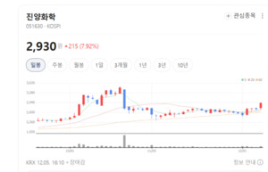 진양화학, 인조피혁 넘어 비건 소재까지...車 내장재 강자의 확장 전략 - 뉴스 썸네일 이미지
