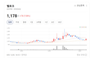 한수원·발전자회사 고객 기반...벨로크가 키우는 보안 신시장 - 뉴스 썸네일 이미지