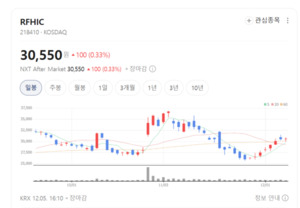 美·유럽 5G 투자 재개에 GaN 수요 폭증...RFHIC 실적 반전 가능성 커졌다 - 뉴스 썸네일 이미지