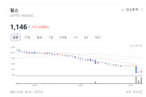 메탈마스크 국산화 선도한 핌스, 프레임 내재화로 수익성 강화 - 뉴스 썸네일 이미지