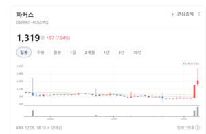 "프린터 교체 수요 돌아왔다"...파커스 부품 사업 수익성 회복 조짐 - 뉴스 썸네일 이미지