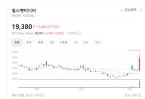 영상·AI 동시에 잡았다... 칩스앤미디어 실적 반등 신호 켜졌다 - 뉴스 썸네일 이미지