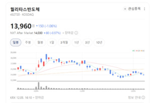 퀄리타스반도체, 고성능 SoC 설계 확대에 맞춘 라이선싱·서비스 '쌍끌이... - 뉴스 썸네일 이미지