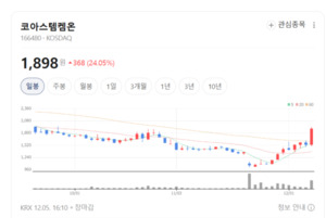 코아스템켐온, 줄기세포 치료제 글로벌 시장 공략...매출 20% 성장 전망 - 뉴스 썸네일 이미지