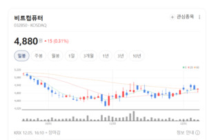 프로젝트 중심 IT교육으로 경쟁력 확보... 비트컴퓨터 장기 성장 모멘텀... - 뉴스 썸네일 이미지