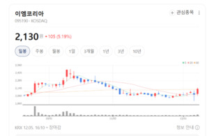 국제핵융합실험로 블랑켓 차폐블록 공급... 이엠코리아 기술력 입증 - 뉴스 썸네일 이미지