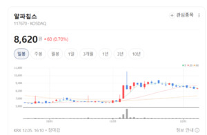 알파칩스, 반도체 중심 재편 완료... AI·국방 반도체 실적 기대 - 뉴스 썸네일 이미지