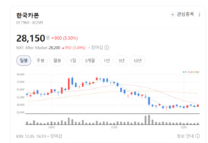한국카본, 한화오션 품고 날다... LNG 핵심 부품 주도권 강화 - 뉴스 썸네일 이미지