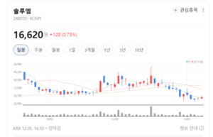 파워모듈·ESL 시장 장악... 솔루엠이 ICT 강자로 떠오르는 이유 - 뉴스 썸네일 이미지