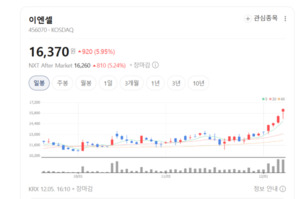 세포·바이러스 동시 생산 가능... 이엔셀, K-바이오 CDMO의 새 강자 부상 - 뉴스 썸네일 이미지