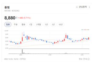 반도체 업황 회복에... 퓨릿 실적도 '턴어라운드' 기대 - 뉴스 썸네일 이미지