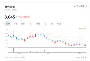 하이스틸, 내지진용 각관 생산 확대... 인프라 투자 수혜 기대 - 뉴스 썸네일 이미지