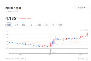 스마트홈·클린룸 이중 엔진... 자이에스앤디 성장동력 전방위 강화 - 뉴스 썸네일 이미지